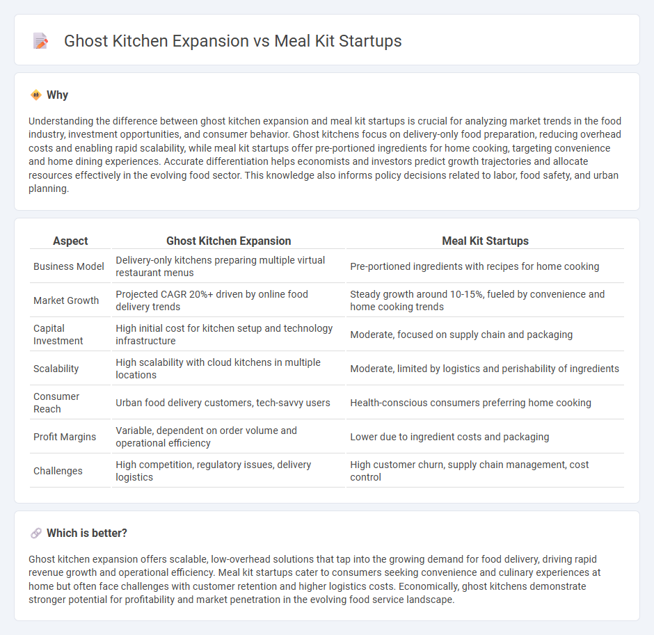 Ghost Kitchen Expansion vs Meal Kit Startups in Economy