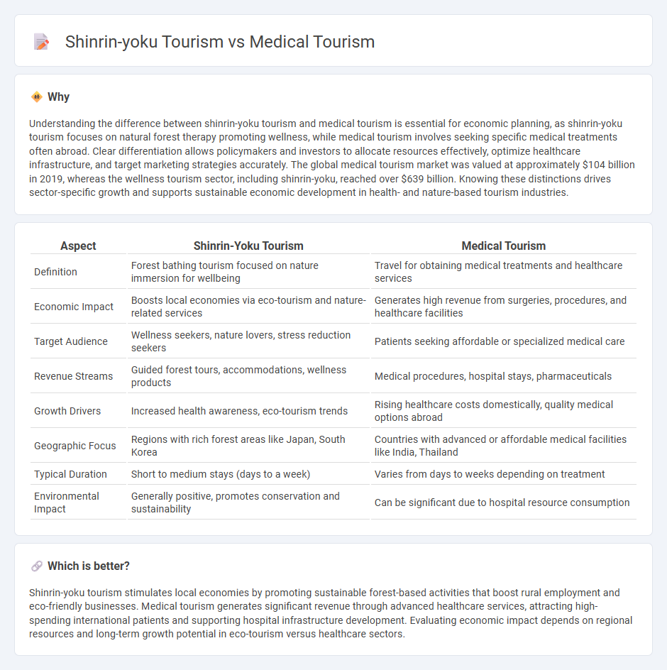 Shinrin-Yoku Tourism vs Medical Tourism in Economy