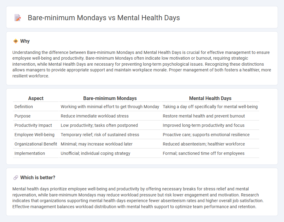 Bare-Minimum Mondays vs Mental Health Days in Management