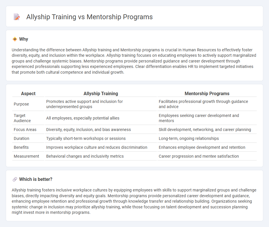 Allyship Training vs Mentorship Programs in Human Resources