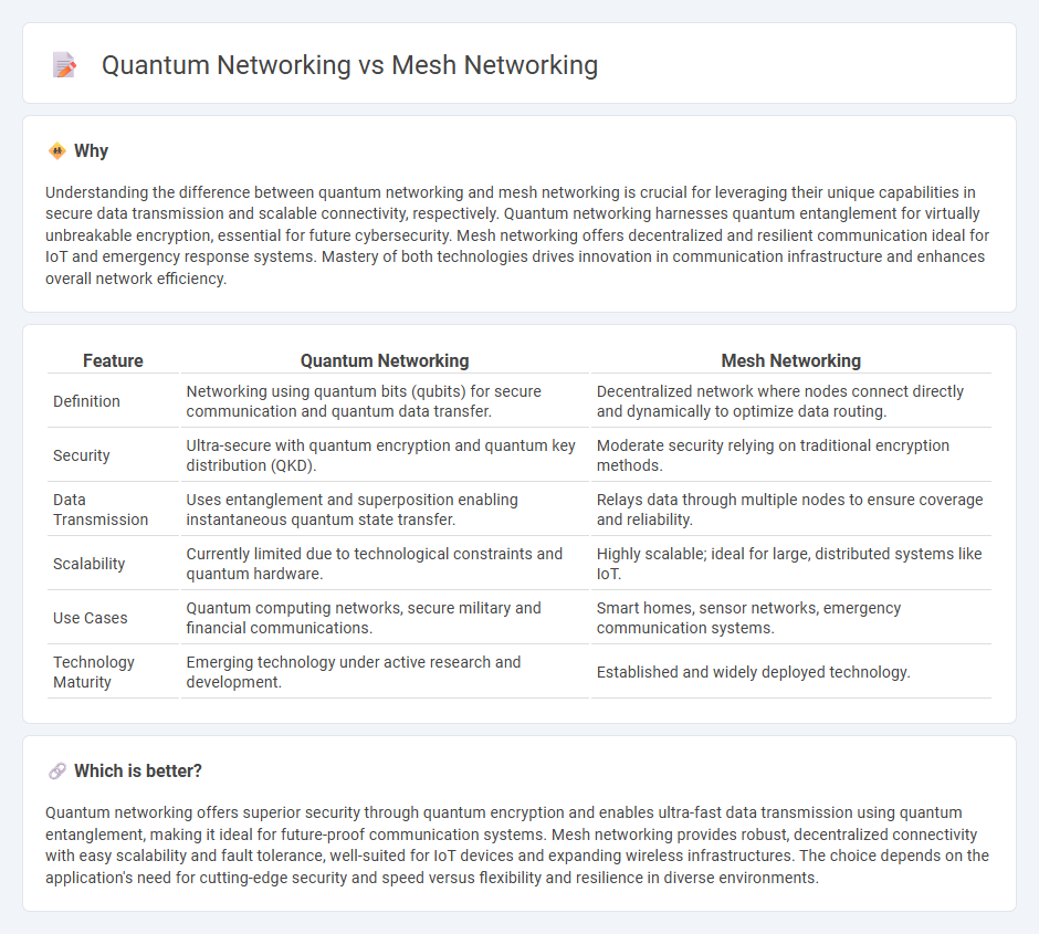Quantum Networking vs Mesh Networking in Technology