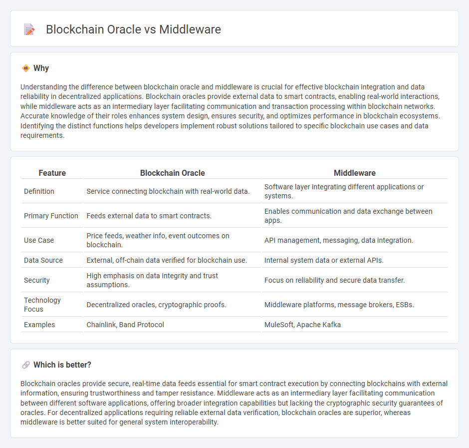 Blockchain Oracle vs Middleware in Technology