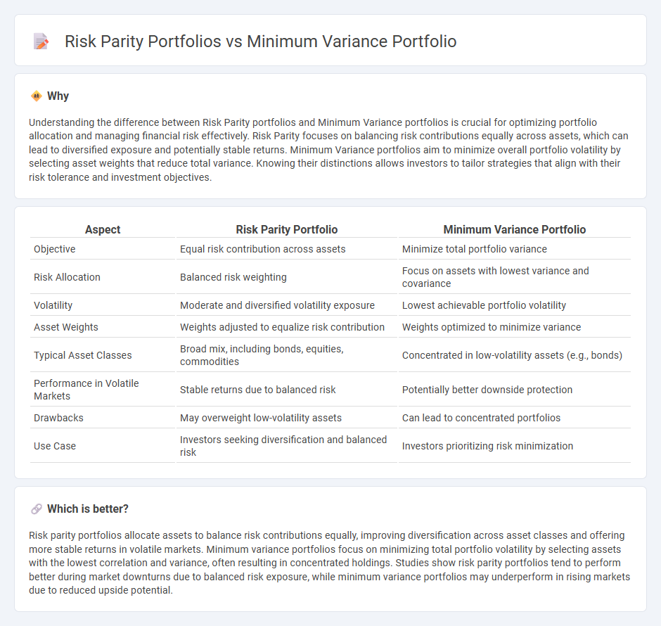 Risk Parity Portfolios vs Minimum Variance Portfolio in Finance
