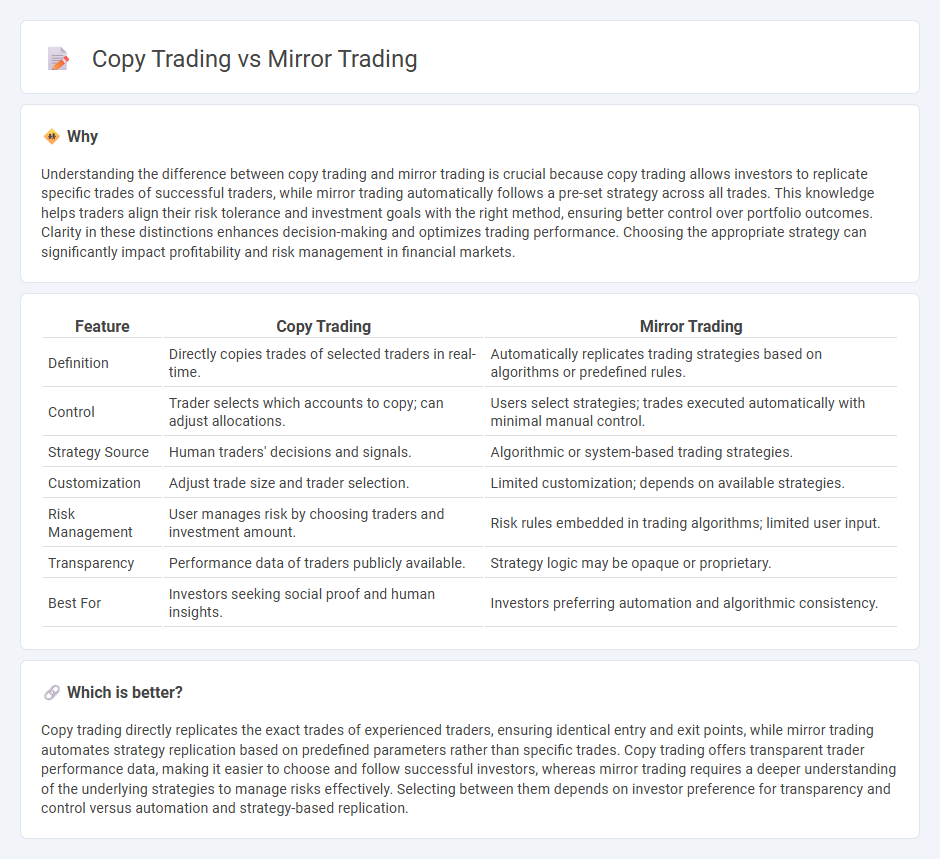Copy Trading vs Mirror Trading in Trading