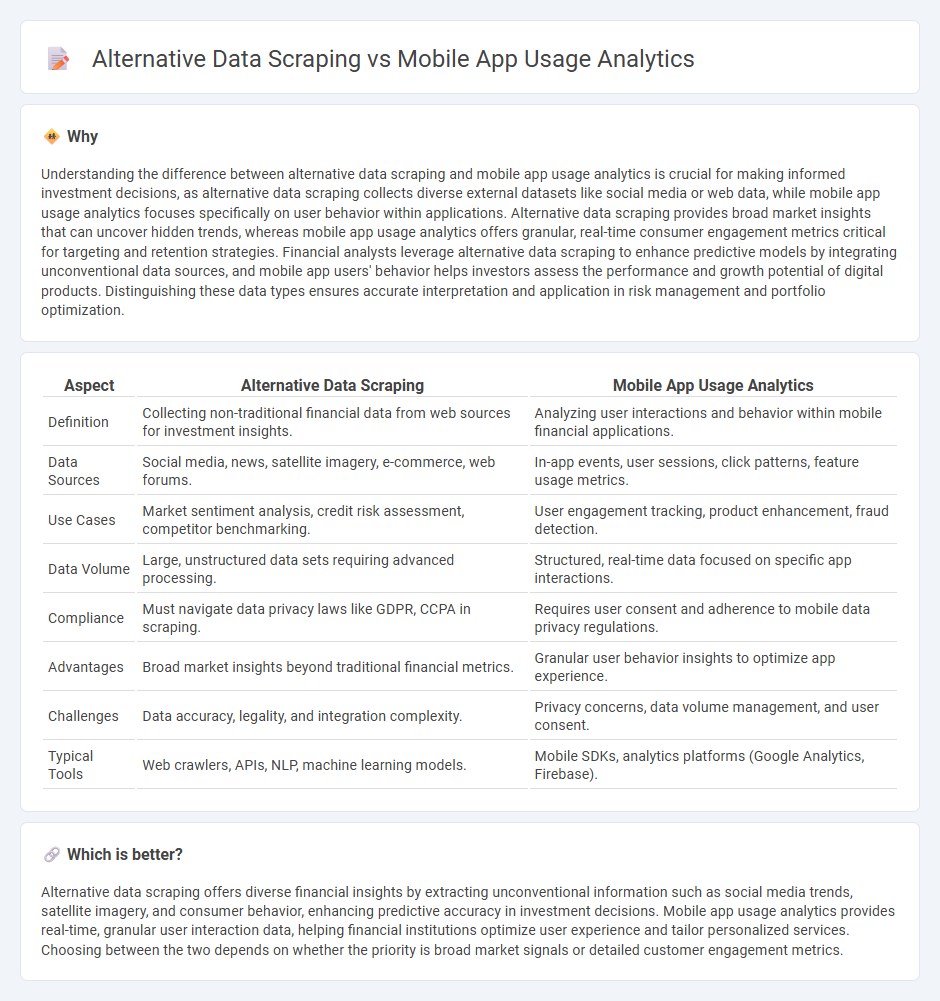 Alternative Data Scraping vs Mobile App Usage Analytics in Finance