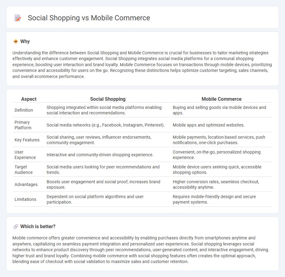Social Shopping vs Mobile Commerce in Commerce