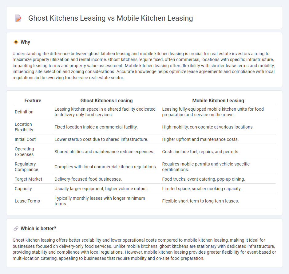 Ghost Kitchens Leasing vs Mobile Kitchen Leasing in Real Estate