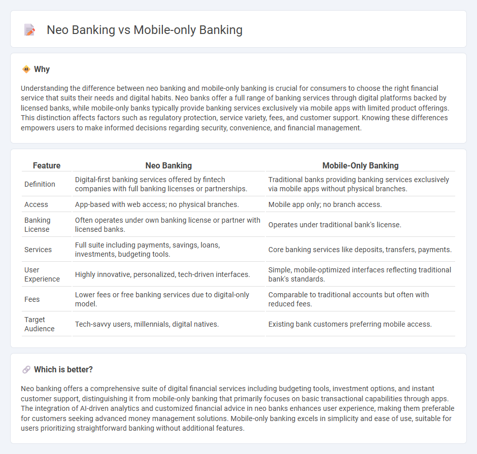 Neo Banking vs Mobile-Only Banking in Banking