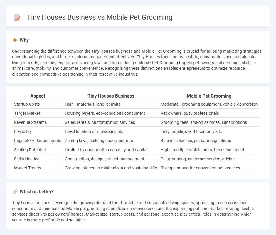 Tiny Houses Business vs Mobile Pet Grooming in Entrepreneurship