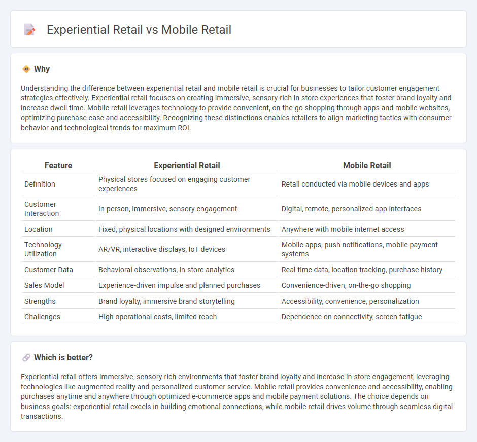 Experiential Retail vs Mobile Retail in Retail