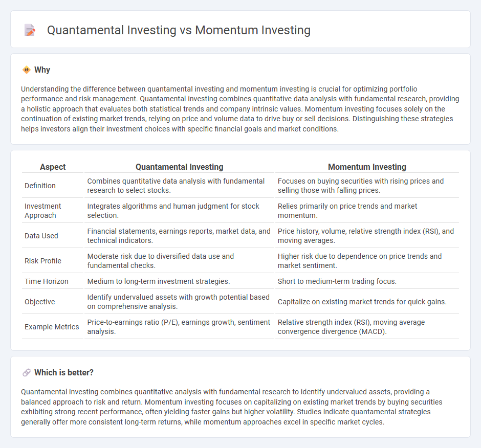 Quantamental Investing vs Momentum Investing in Finance