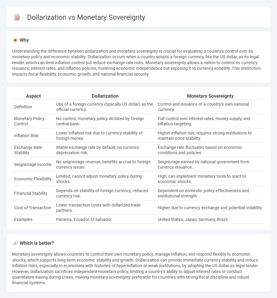 Dollarization vs Monetary Sovereignty in Economy