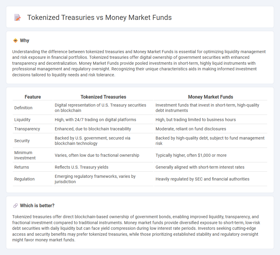 Tokenized Treasuries vs Money Market Funds in Finance