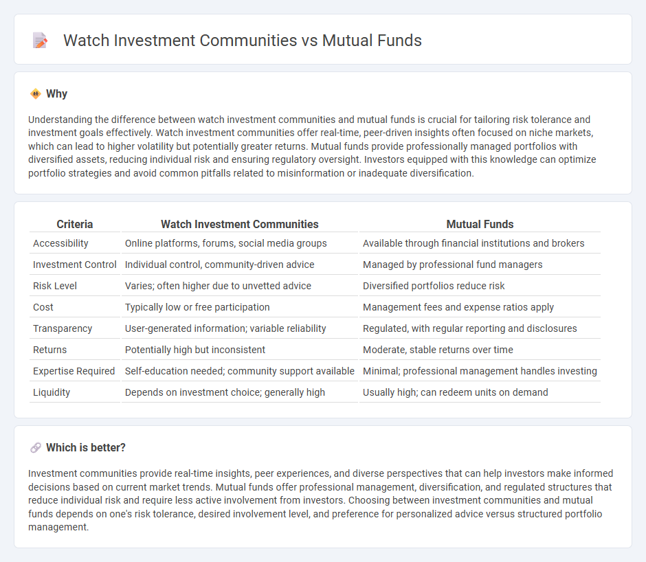Watch Investment Communities vs Mutual Funds in Investment