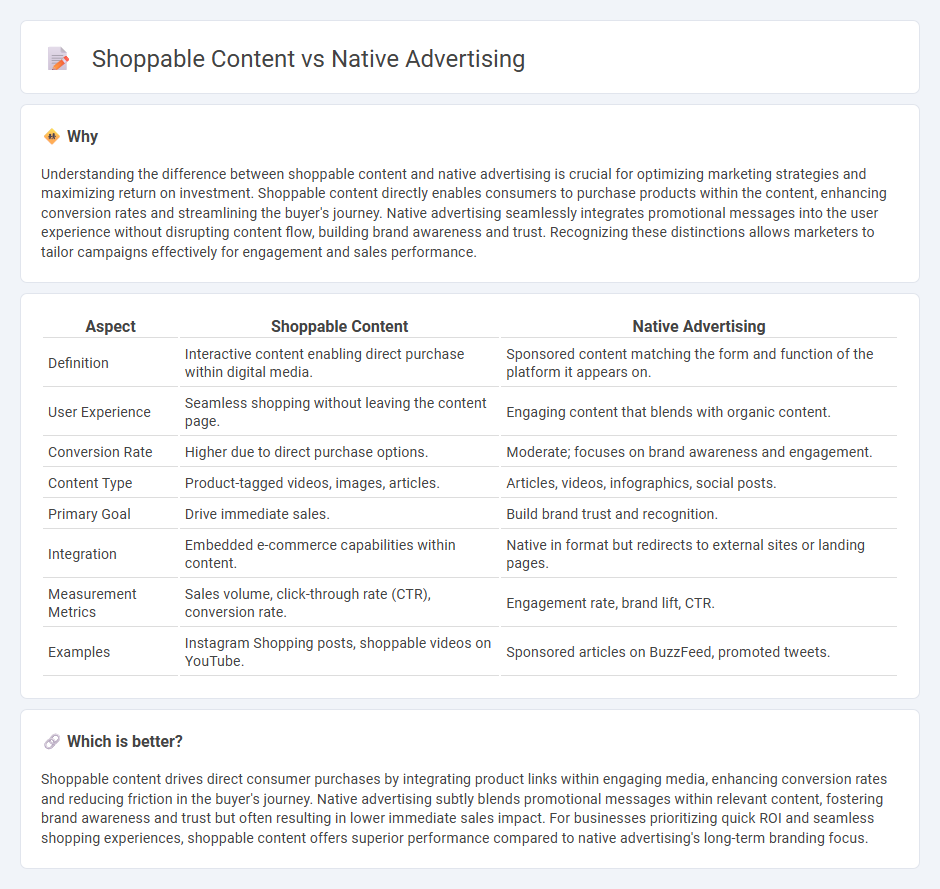 Shoppable Content vs Native Advertising in Marketing