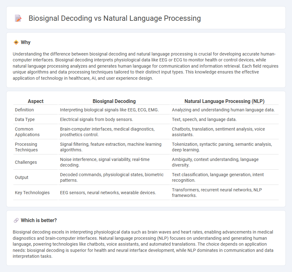 Biosignal Decoding vs Natural Language Processing in Technology
