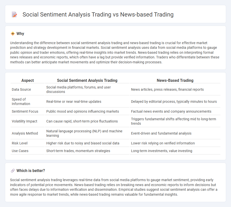 Social Sentiment Analysis Trading vs News-Based Trading in Trading