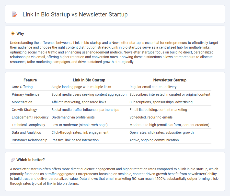 Link In Bio Startup vs Newsletter Startup in Entrepreneurship
