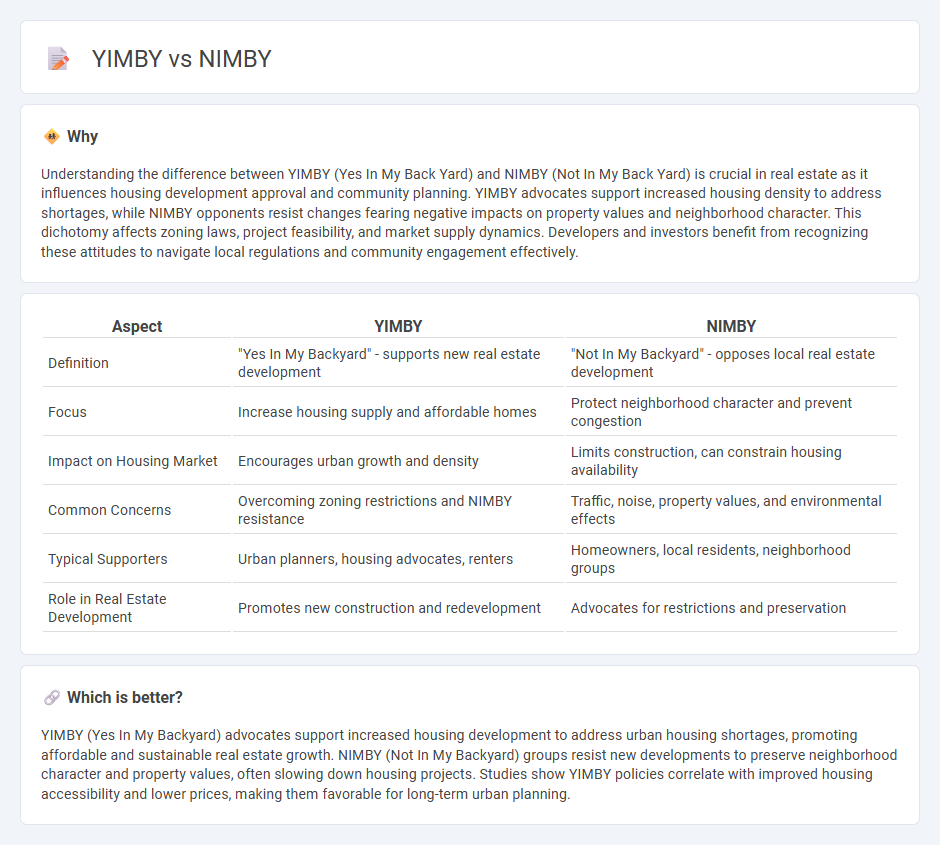 Yimby vs Nimby in Real Estate