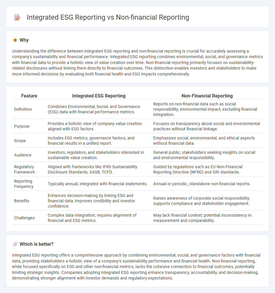 Integrated Esg Reporting vs Non-Financial Reporting in Accounting