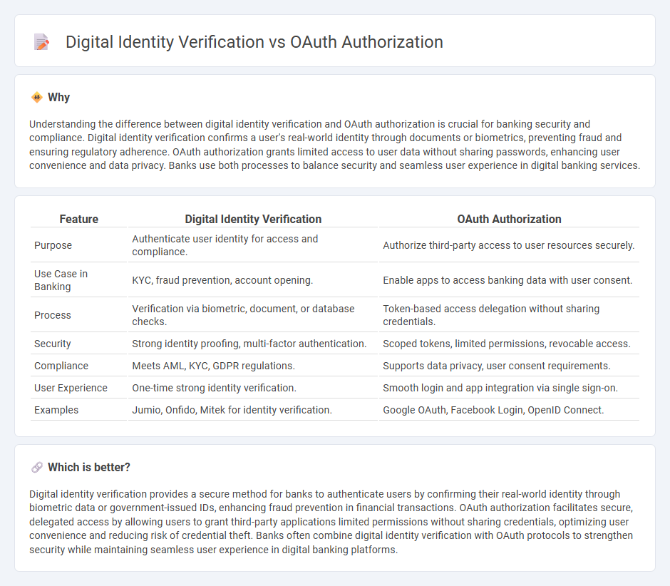 Digital Identity Verification vs Oauth Authorization in Banking