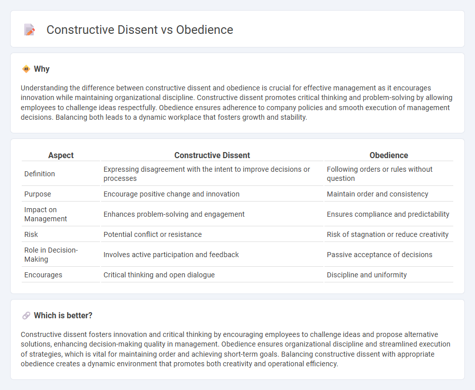 Constructive Dissent vs Obedience in Management