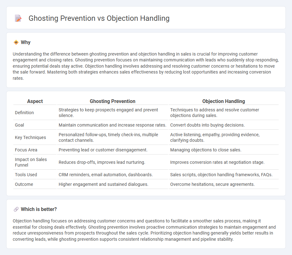 Ghosting Prevention vs Objection Handling in Sales