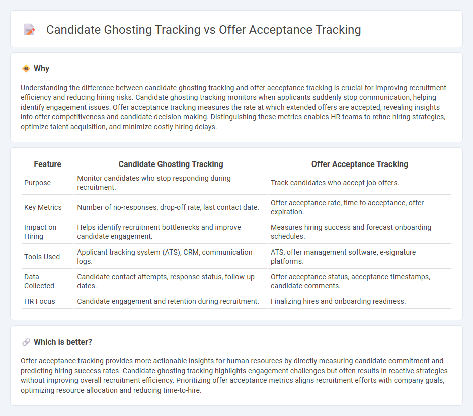 Candidate Ghosting Tracking vs Offer Acceptance Tracking in Human Resources