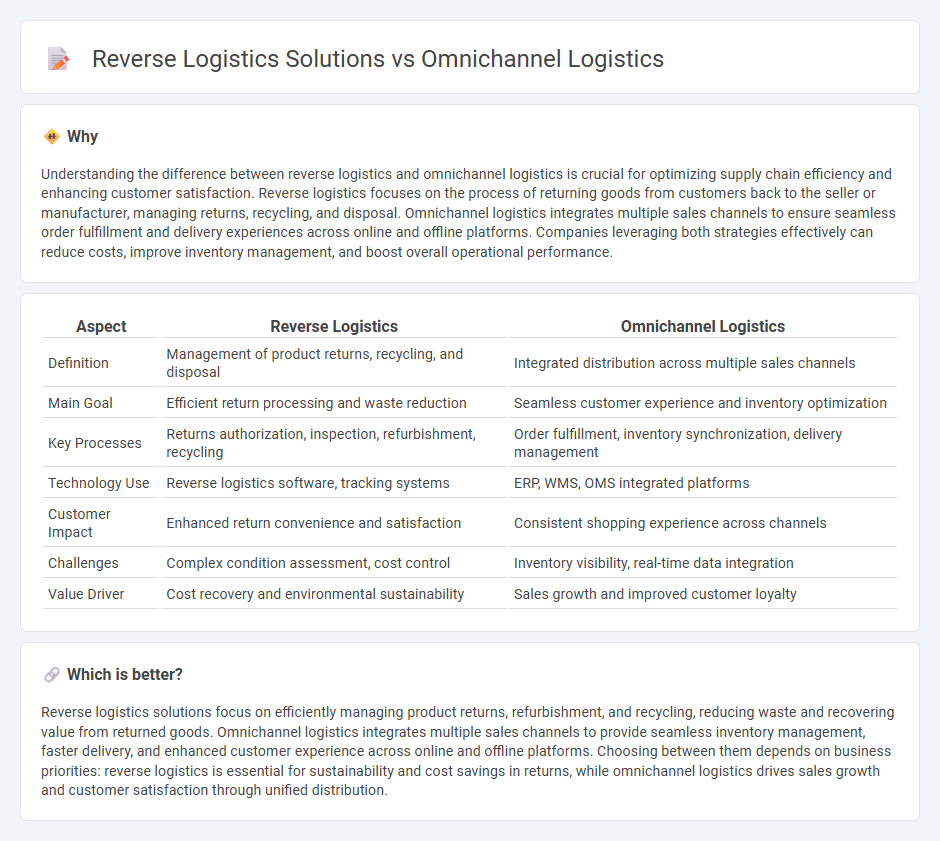 Reverse Logistics Solutions vs Omnichannel Logistics in Logistics