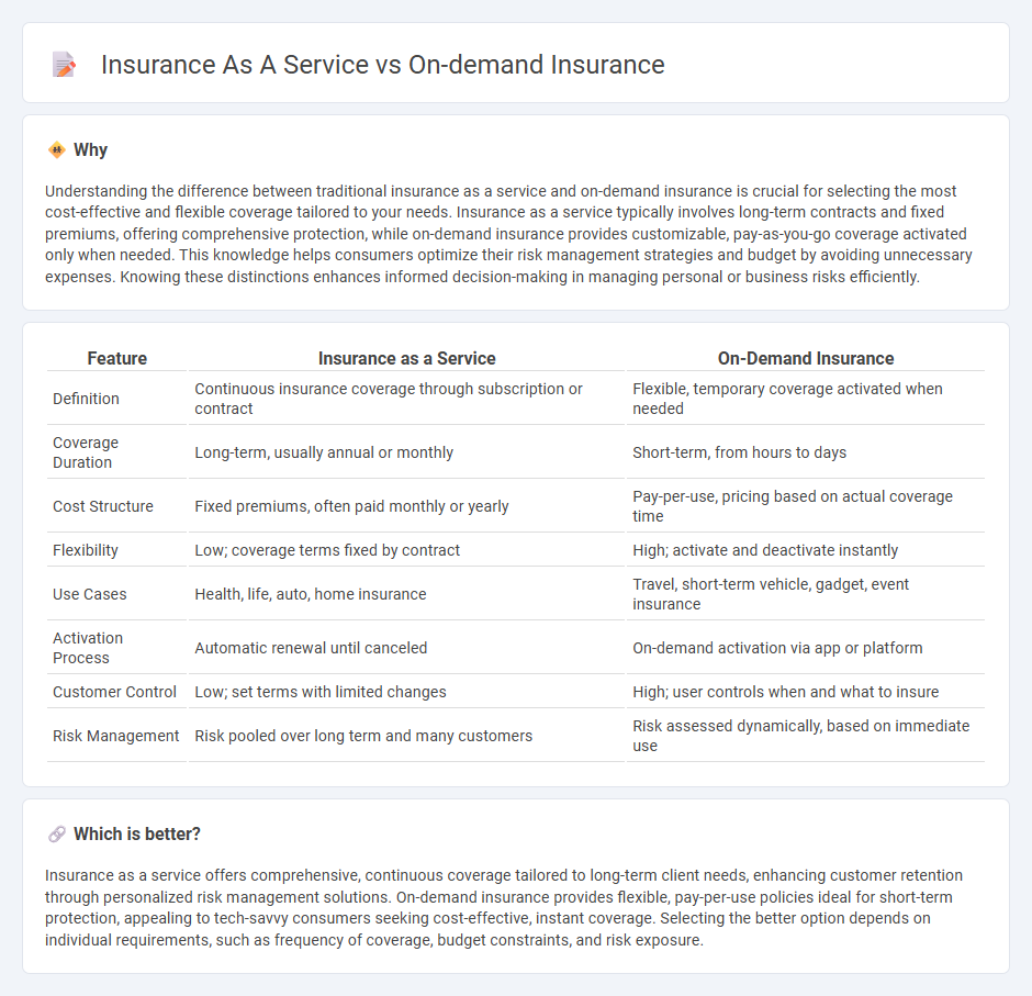Insurance As A Service vs On-Demand Insurance in Insurance