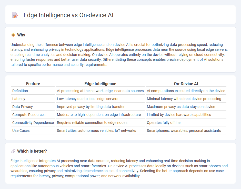 Edge Intelligence vs On-Device Ai in Technology