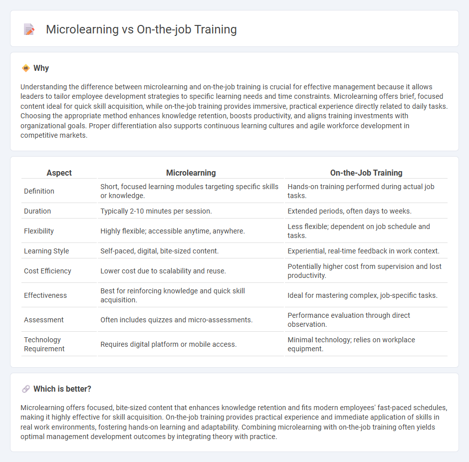 Microlearning vs On-The-Job Training in Management