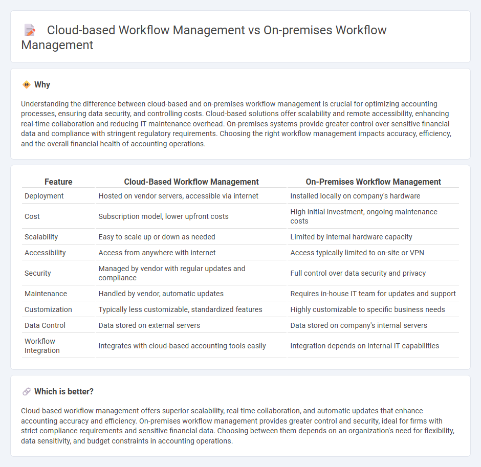 Cloud-Based Workflow Management vs On-Premises Workflow Management in Accounting