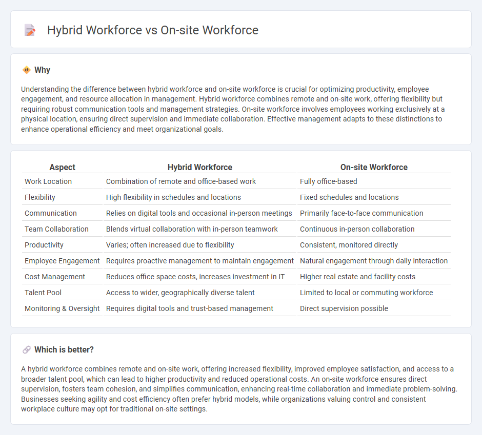 Hybrid Workforce vs On-Site Workforce in Management