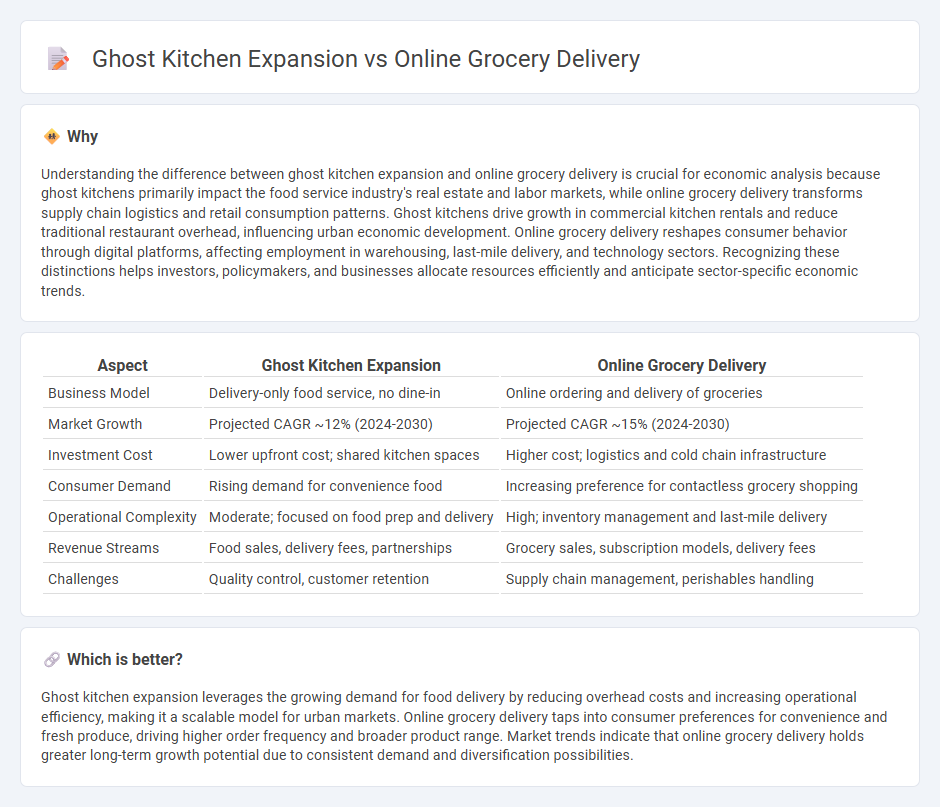 Ghost Kitchen Expansion vs Online Grocery Delivery in Economy