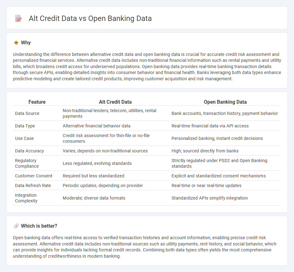 Alt Credit Data vs Open Banking Data in Banking
