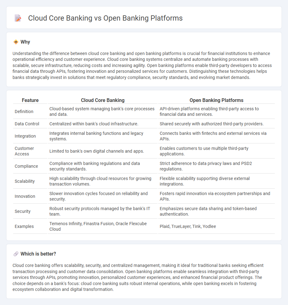 Cloud Core Banking vs Open Banking Platforms in Banking