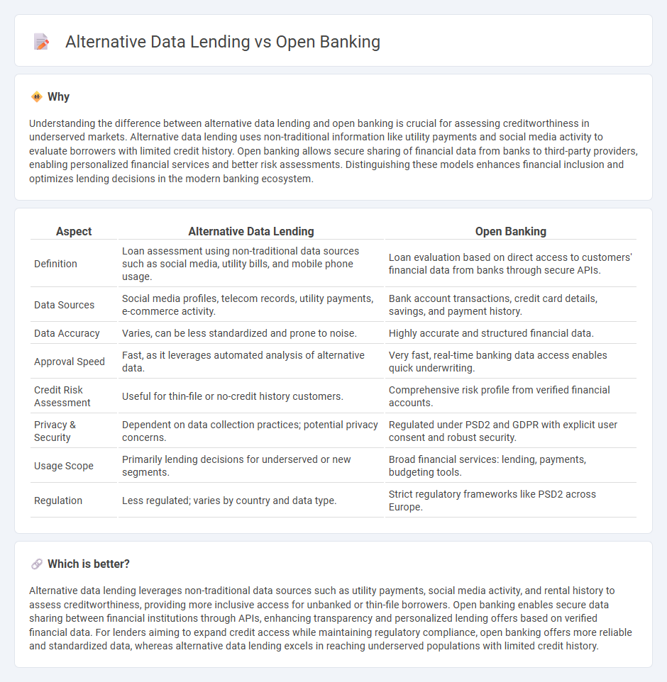 Alternative Data Lending vs Open Banking in Banking