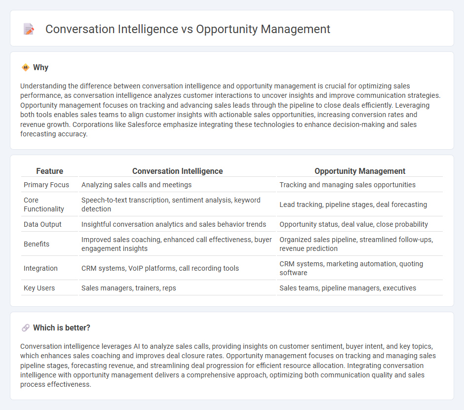 Conversation Intelligence vs Opportunity Management in Sales