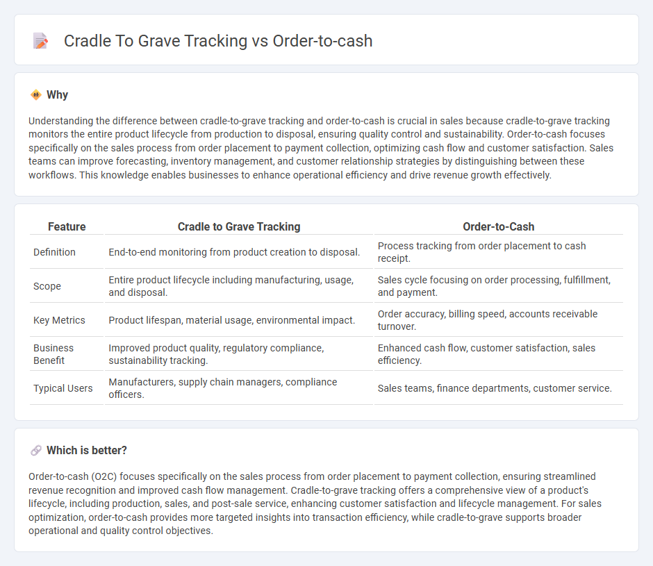Cradle To Grave Tracking vs Order-To-Cash in Sales