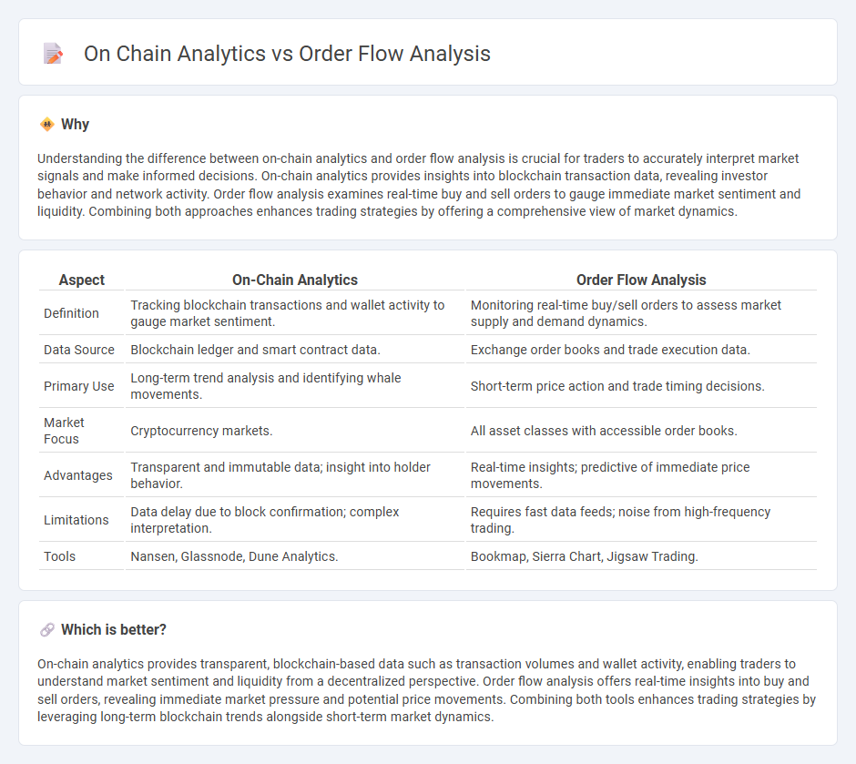 On Chain Analytics vs Order Flow Analysis in Trading