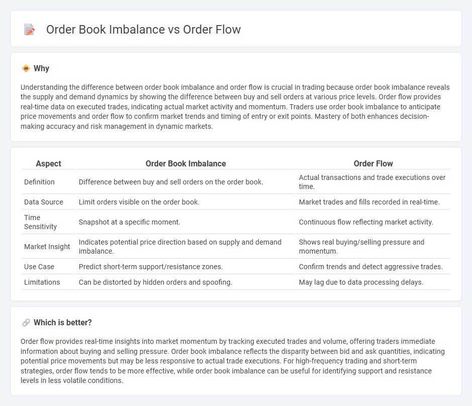 Order Book Imbalance vs Order Flow in Trading