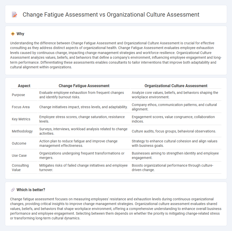 Change Fatigue Assessment vs Organizational Culture Assessment in Consulting