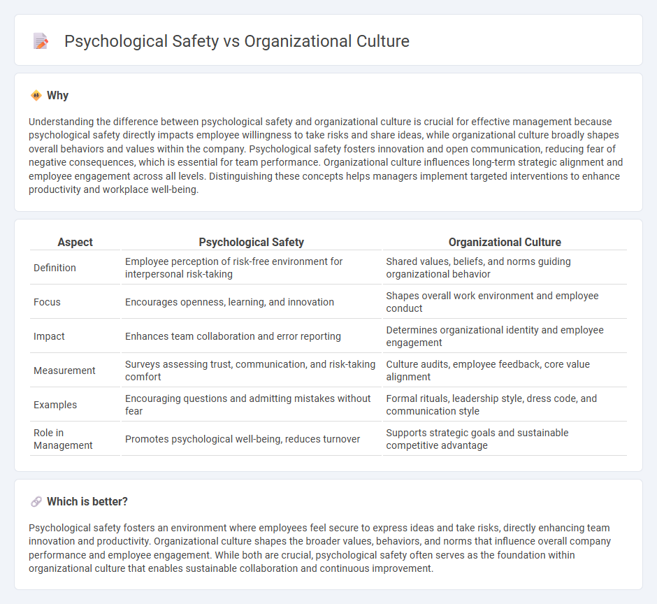 Psychological Safety vs Organizational Culture in Management