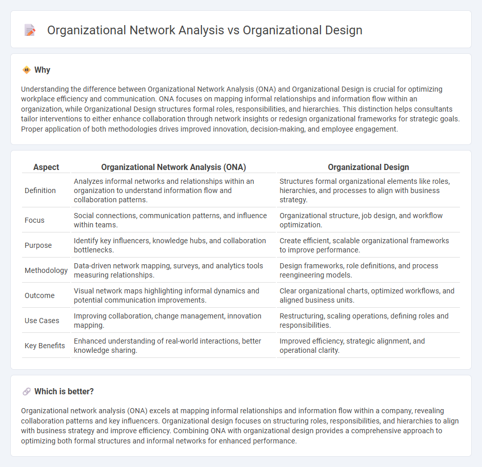 Organizational Network Analysis vs Organizational Design in Consulting