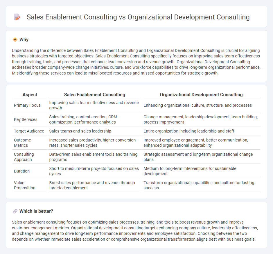 Sales Enablement Consulting vs Organizational Development Consulting in Consulting