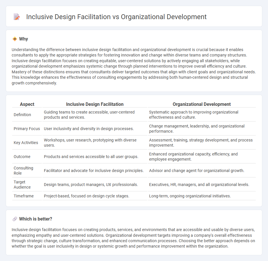 Inclusive Design Facilitation vs Organizational Development in Consulting