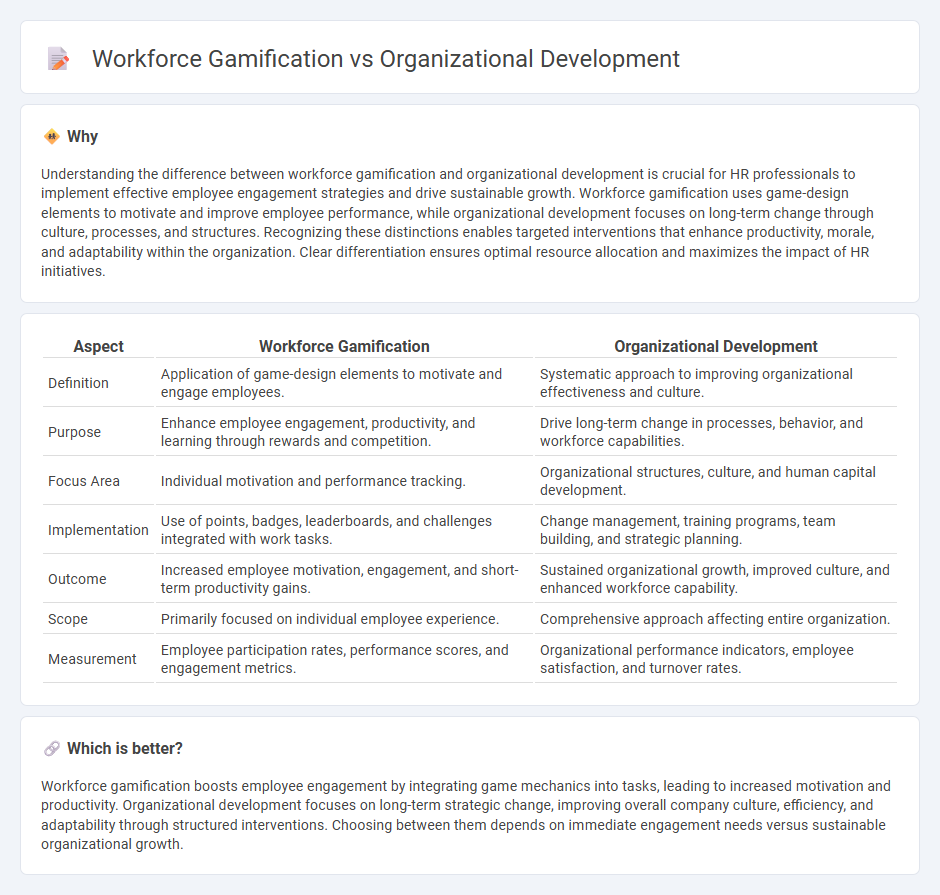 Workforce Gamification vs Organizational Development in Human Resources