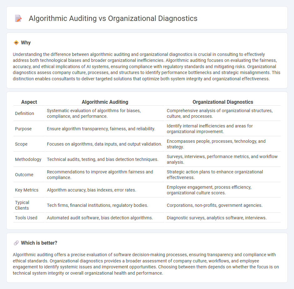 Algorithmic Auditing vs Organizational Diagnostics in Consulting