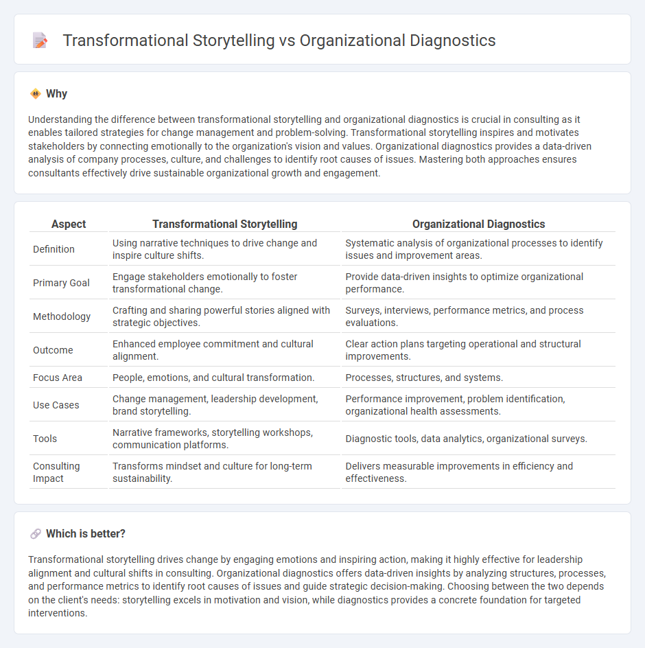 Transformational Storytelling vs Organizational Diagnostics in Consulting